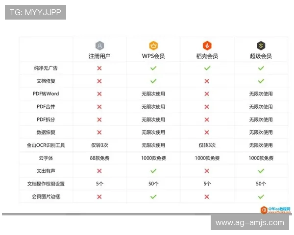 回力海立方娱乐场VIP会员制度及专属福利权益介绍 回力海立方娱乐场VIP会员制度及专属福利权益介绍