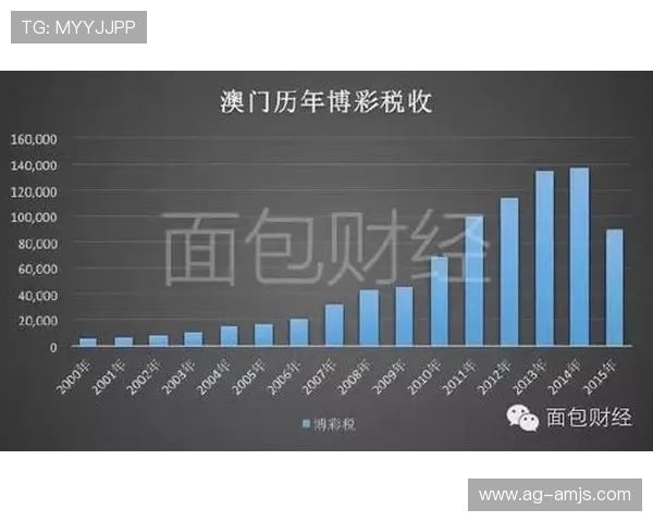 探索何鸿燊在澳门经营的赌场数量及其对澳门博彩业的深远影响 探索何鸿燊在澳门经营的赌场数量及其对澳门博彩业的深远影响