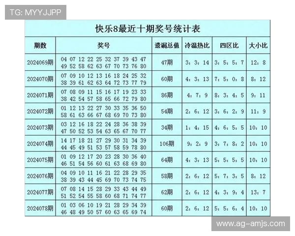 澳门六合彩预测最新分析技巧，提升中奖几率的实用操作指南