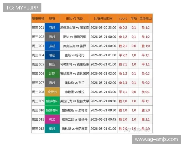 中国足彩即时比分比分直播为您提供世界杯赛场最新动态与实时数据分析